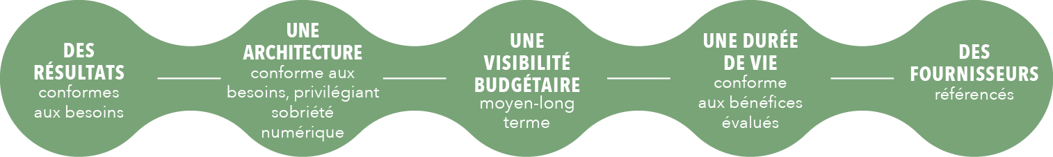 Comment assurer la pérennité des projets ? - InfraNum