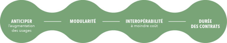 Comment assurer la pérennité des projets ? - InfraNum